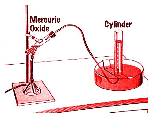 QUÍMICA MODERNA SIGLO XVIII