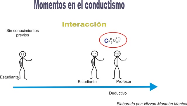 La Psicologia Conductista