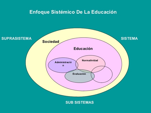 Enfoque Sistémico aplicado en Educación