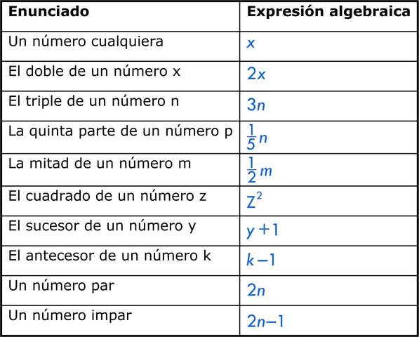 Lenguaje Algebraico Internacional