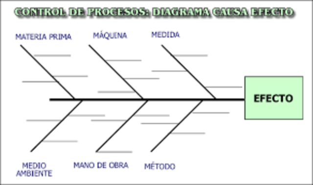 Diagrama Causa Efecto, Kaoru Ishikawa