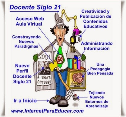 Docente siglo XXI