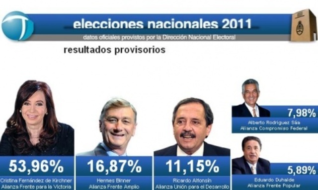 Elecciones presidenciales.