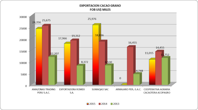 Modificación políticas económicas oficiales