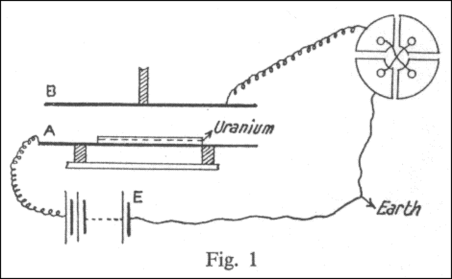 Ernest Rutherford and alpha and beta particles