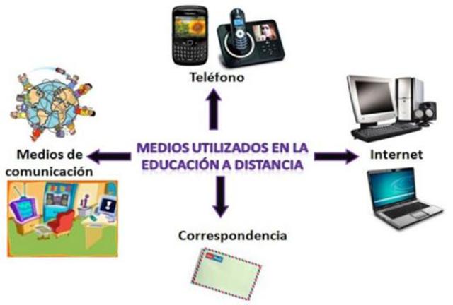 Ayudas Tecnologicas