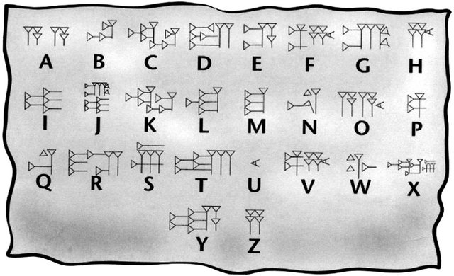 Cuneiform (Mesopotamian Civilisation)