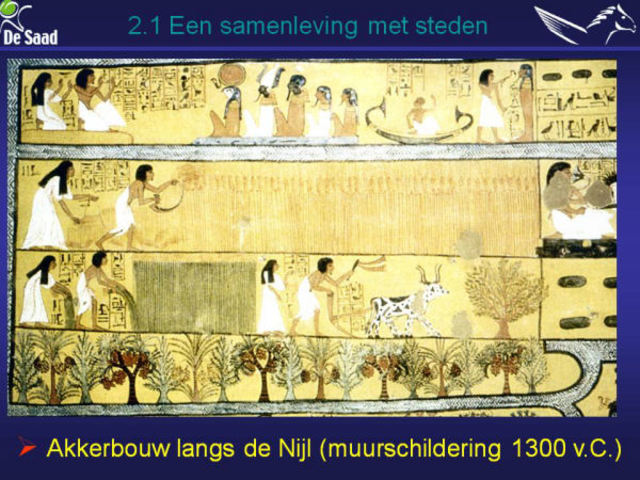 Akkerbouw langs de nijl