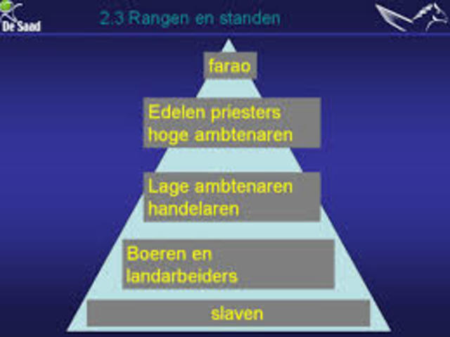 Rangen en standen