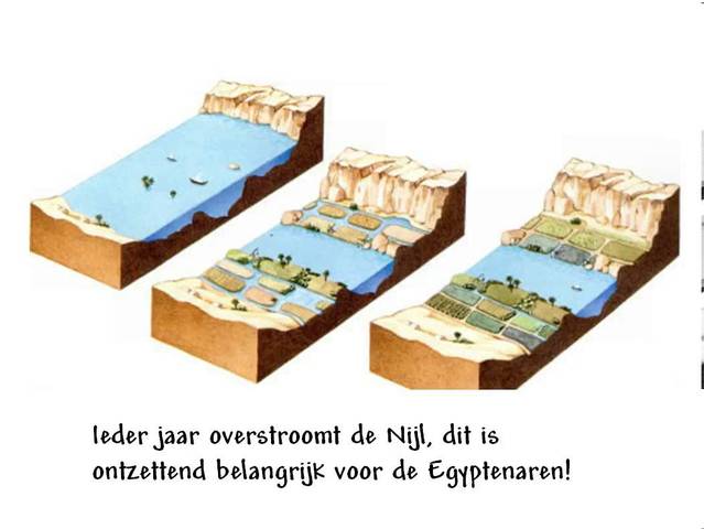 5.500 v. Chr. Landbouwsamenleving in de Nijlvallei