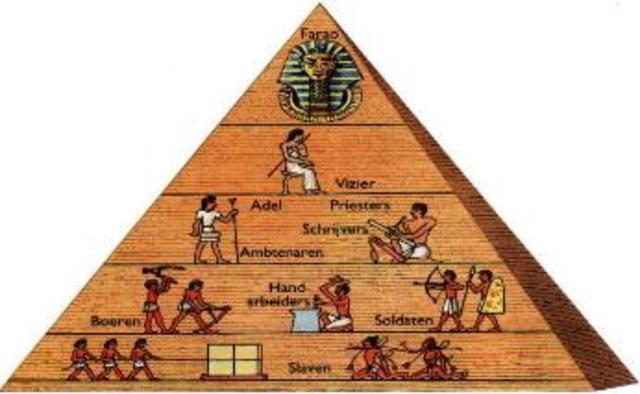 Sociale verschillen Egypte