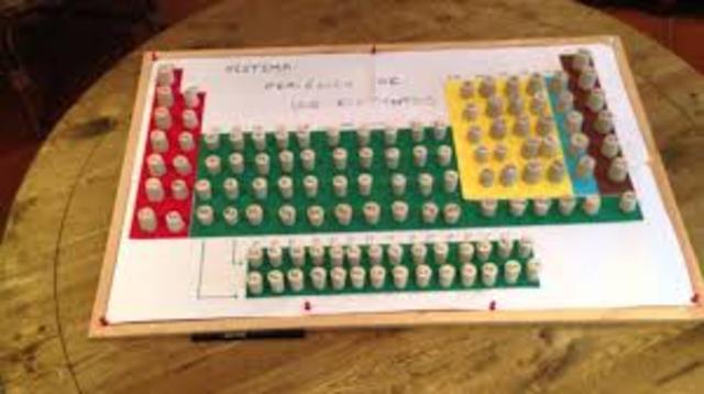 tablas periodicas de tres dimenciones
