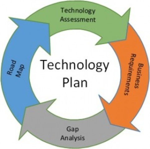 Update Technology Plan