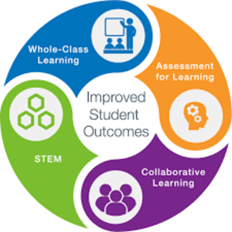 Assess use of tech on student learning