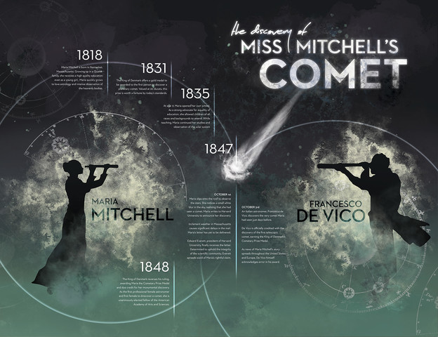 Maria Mitchell, Contributions