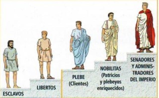 Derecho Romano - Sociedad Esclavista.