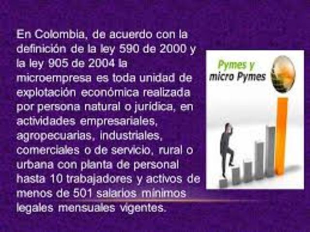 Ley 905 – Definición de PYMES