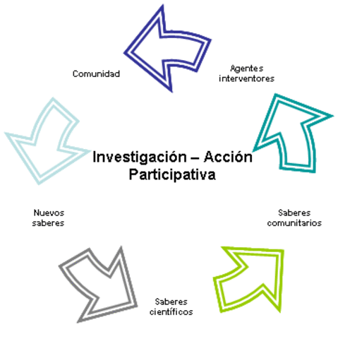 Inicio de trabajos de Investigación Acción Participativa IAP