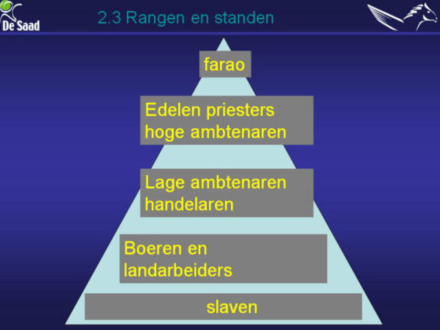 rangen en standen