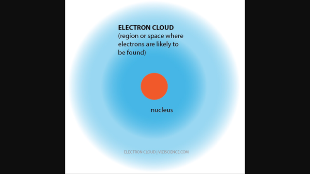 Electron cloud