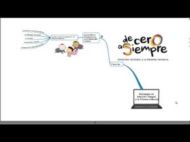 ESTRATEGIA NACIONAL DE ATENCION INTEGRAL A LA PRIMERA INFANCIA "DE CERO A SIEMPRE"