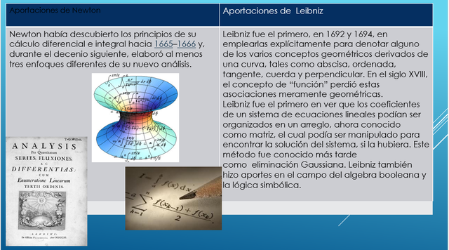 La invención del cálculo infinitesimal