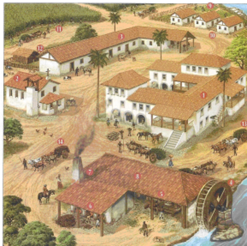 Complexo açucareiro propriamente dito