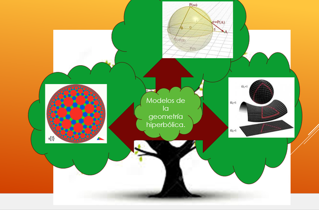 Modelos de la geometría hiperbólica