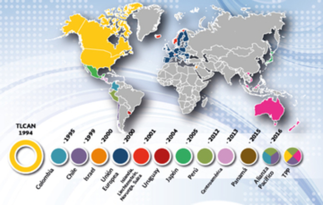 Tratados internacionales