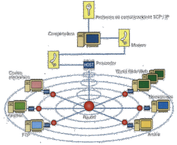 Primera conexión remota