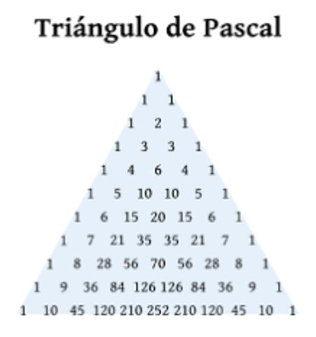 Ensayo de las Conicas