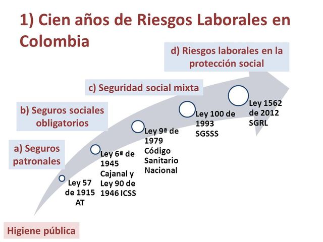 Se crea la ley laboral
