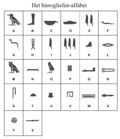 het hiërogliefenschrift