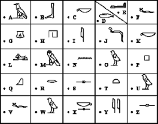 het hierogliefenschrift