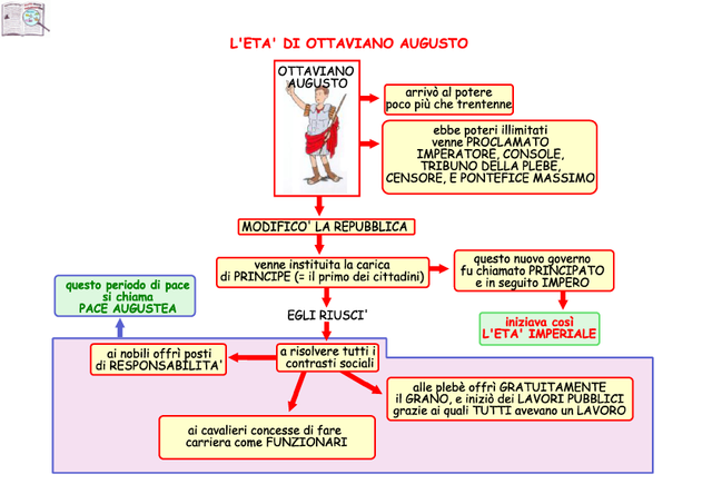 Vittoria di Ottaviano su Antonio- La battaglia di Anzio