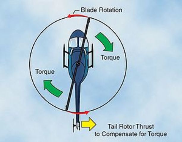Christian De Launoy's Rotor