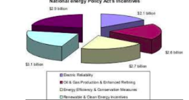 The National Energy Policy Act is passed.
