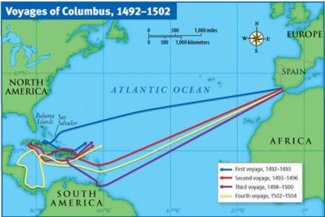 Christopher Columbus