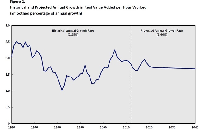 1981 was the lowest in hours worked