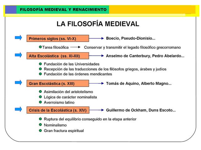 FILOSOFÍA MEDIEVAL