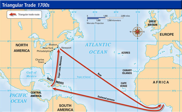 Triangular Trade