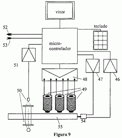 sistema electromacnetico