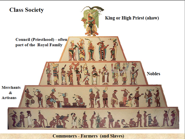 Aztecs- Caste System
