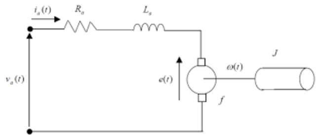 Sistema electromecanico