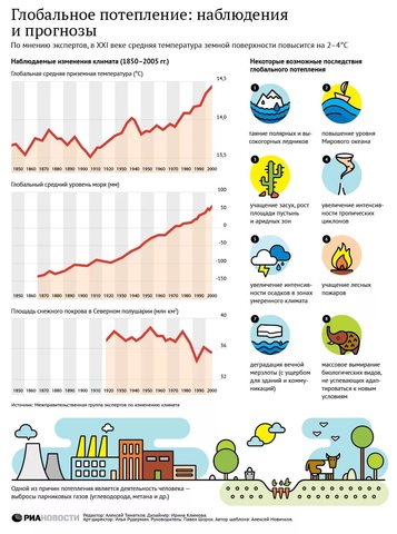 1989 год — «Глобальное потепление, глобальное предостережение»
