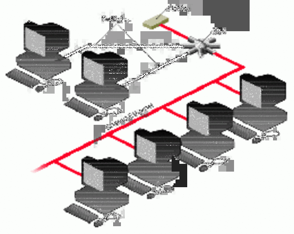 Ethernet Experimental