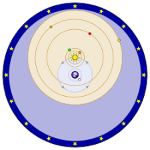 Modelo de Tycho Brahe