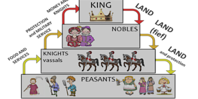 Feudalism