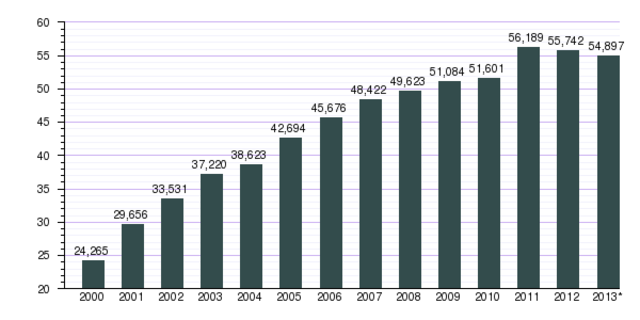 5.000 milions de línies mòbils