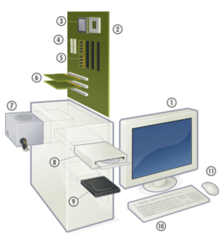 computadores actuales